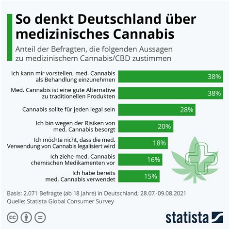 legalisierung deutschland